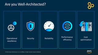 © 2019,Amazon Web Services, Inc. or its affiliates. All rights reserved.
Are you Well-Architected?
Security Reliability
Pe...