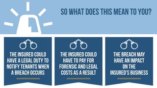 So what does this mean to you?

The insured could
have a legal duty to
notify tenants when
a breach occurs

The insured could
have to pay for
forensic and legal
costs as a result

The breach may
have an impact
on the
insured’s business

 