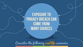 Exposure to
privacy breach can
come from
many sources
Consider the following real life scenarios

 