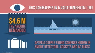 This can happen in a vacation rental too

$4.6 m
the amount

demanded
after a couple found cameras hidden in
smoke detectors, sockets and ac ducts
Source: Abcnews.go.com

 