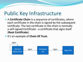 Public Key Infrastructure
 A Certificate Chain is a sequence of certificates, where
each certificate in the chain is signed by the subsequent
certificate. The last certificate in the chain is normally
a self-signed Certificate - a certificate that signs itself
(Root Certificate).
 It’s an example of Chain Of Trust.
CA Cert
(Root Cert)
signs
Company
CA
signs
App Cert
signs
 