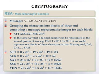 CRYPTOGRAPHY
RSA- More Meaningful Example
Message: ATTACKxATxSEVEN
Grouping the characters into blocks of three and
computing a message representative integer for each block:
 ATT ACK XAT XSE VEN
 In the same way that a decimal number can be represented as the
sum of powers of ten, e.g. 135 = 1 x 102 + 3 x 101 + 5, we could
represent our blocks of three characters in base 26 using A=0, B=1,
C=2, ..., Z=25
ATT = 0 x 262 + 19 x 261 + 19 = 513
ACK = 0 x 262 + 2 x 261 + 10 = 62
XAT = 23 x 262 + 0 x 261 + 19 = 15567
XSE = 23 x 262 + 18 x 261 + 4 = 16020
VEN = 21 x 262 + 4 x 261 + 13 = 14313
 