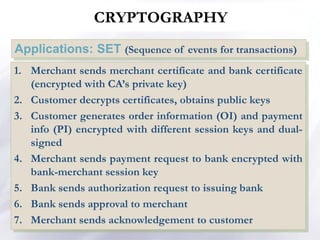 Applications: SET (Sequence of events for transactions)
NETWORK SECURITY
1. Merchant sends merchant certificate and bank certificate
(encrypted with CA’s private key)
2. Customer decrypts certificates, obtains public keys
3. Customer generates order information (OI) and payment
info (PI) encrypted with different session keys and dual-
signed
4. Merchant sends payment request to bank encrypted with
bank-merchant session key
5. Bank sends authorization request to issuing bank
6. Bank sends approval to merchant
7. Merchant sends acknowledgement to customer
CRYPTOGRAPHY
 
