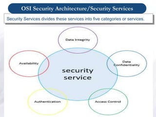 OSI Security Architecture/Security Services
Security Services divides these services into five categories or services.
 