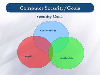 Computer Security/Goals
Security Goals
Integrity
Confidentiality
Availaibility
 