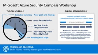 Security Compass security-compass-presentation-microsft.pptx