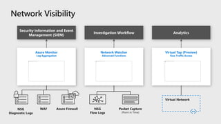 Security Compass security-compass-presentation-microsft.pptx