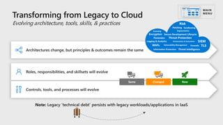Security Compass Microsoft security compass presentation latest | PDF