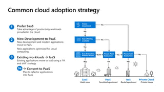 Microsoft security compass presentation latest | PDF