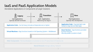 Microsoft security compass presentation latest | PDF