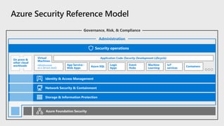 Security Compass Microsoft security compass presentation latest | PDF