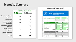 Security Compass Microsoft security compass presentation latest | PDF