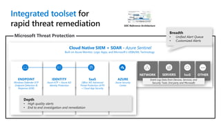 Security Compass Microsoft security compass presentation latest | PDF