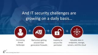 And IT security challenges are
growing on a daily basis…
Increasing
threat
landscape
Bad actors getting
around next-
generation firewalls
Inability to
secure the
perimeter
Valuable data in
endpoints, storage,
servers, and the cloud
+ + +
 