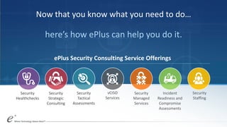 Now that you know what you need to do…
here’s how ePlus can help you do it.
Security
Strategic
Consulting
Security
Tactical
Assessments
vCISO
Services
Security
Managed
Services
Incident
Readiness and
Compromise
Assessments
Security
Staffing
Security
Healthchecks
ePlus Security Consulting Service Offerings
 