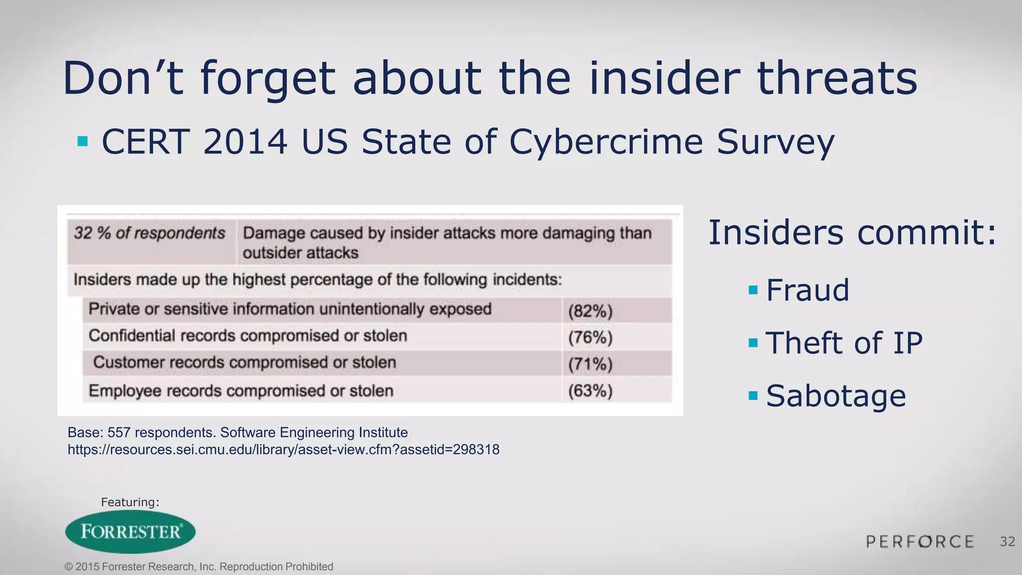 Featuring:
32
Don’t forget about the insider threats
 CERT 2014 US State of Cybercrime Survey
Base: 557 respondents. Software Engineering Institute
https://resources.sei.cmu.edu/library/asset-view.cfm?assetid=298318
Insiders commit:
 Fraud
 Theft of IP
 Sabotage
© 2015 Forrester Research, Inc. Reproduction Prohibited
 