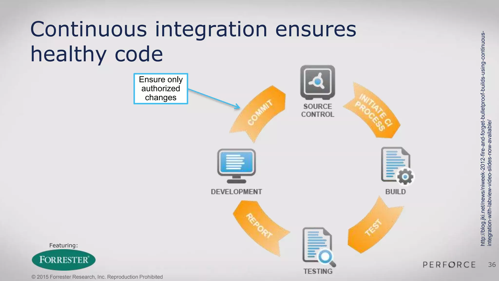 Featuring:
36
http://blog.jki.net/news/niweek-2012-fire-and-forget-bulletproof-builds-using-continuous-
integration-with-labview-video-slides-now-available/
Ensure only
authorized
changes
Continuous integration ensures
healthy code
© 2015 Forrester Research, Inc. Reproduction Prohibited
 