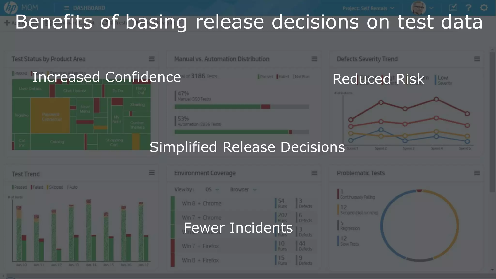 45
Benefits of basing release decisions on test data
Increased Confidence Reduced Risk
Fewer Incidents
Simplified Release Decisions
 