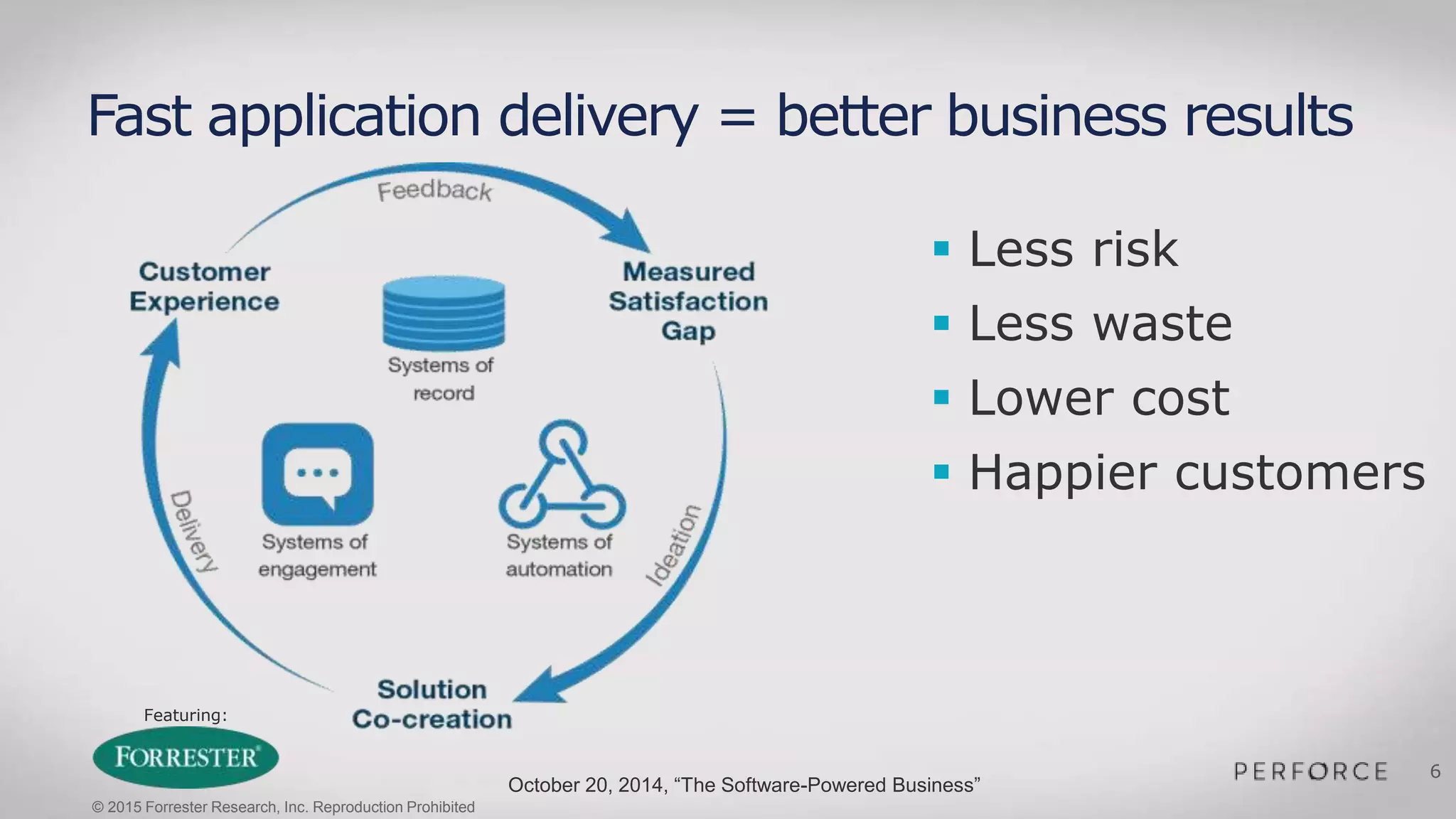 Featuring:
6
Fast application delivery = better business results
 Less risk
 Less waste
 Lower cost
 Happier customers
October 20, 2014, “The Software-Powered Business”
© 2015 Forrester Research, Inc. Reproduction Prohibited
 