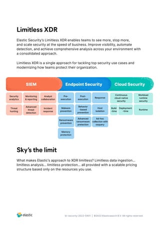 br-security-2022-0401 | ©2022 Elasticsearch B.V. All rights reserved.
Limitless XDR
Elastic Security’s Limitless XDR enables teams to see more, stop more,
and scale security at the speed of business. Improve visibility, automate
detection, and achieve comprehensive analysis across your environment with
a consolidated approach.
Limitless XDR is a single approach for tackling top security use cases and
modernizing how teams protect their organization.
Sky’s the limit
What makes Elastic’s approach to XDR limitless? Limitless data ingestion…
limitless analysis… limitless protection… all provided with a scalable pricing
structure based only on the resources you use.
SIEM Endpoint Security Cloud Security
Security
analytics
Pre-
execution
Malware
prevention
Memory
protection
Threat
hunting
Advanced
threat
detection
Incident
response
Monitoring
& reporting
Post-
execution
Behavior
-based
prevention
Advanced
ransomware
pretection
Ransomware
prevention
Analyst
collaboration
Response
Host
isolation
Ad-hoc
collection with
osquery
Build
-time
Runtime
Workload
runtime
security
Continuous
cloud-native
security
Deployment
-time
 