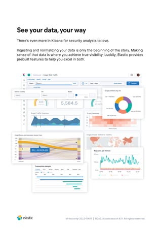 br-security-2022-0401 | ©2022 Elasticsearch B.V. All rights reserved.
See your data,your way
There’s even more in Kibana for security analysts to love.
Ingesting and normalizing your data is only the beginning of the story. Making
sense of that data is where you achieve true visibility. Luckily, Elastic provides
prebuilt features to help you excel in both.
Transaction sample
Timeline HTTP Service Process URL
Agent Container User
Services
0ms 10ms 20ms 30ms 40ms 50ms
41.667%
Average Bytes In
5,584.5
808
Dashboard /
Full screen Share Clone Edit
EA
Filters Search KQL Last 7 days Show dates Refresh
Hours a day
CN
IN
ID
US
Source Country OS Bytes
19956
0
Select… Select…
1,600
1,400
1,200
1,000
800
600
400
200
0
Destination Source
Requests per minute
200 rpm
100 rpm
0 rpm
03 PM 03 AM
06 PM 09 PM Thu 30
 