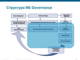Структура ИБ Governance




InfoSecurity 2008   © 2008 Cisco Systems, Inc. All rights reserved.   12/25
 