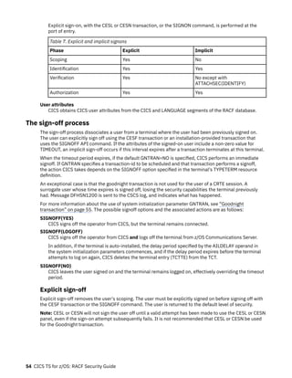 IBM / MAINFRAME /RACF security-guide_pdf.pdf