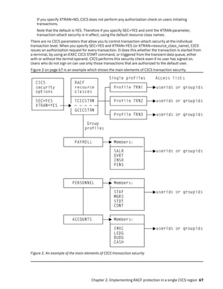 Mainframe Security Racf IBM / MAINFRAME /RACF security-guide_pdf.pdf