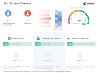 Sangfor X Security Health Check Report | PPTX