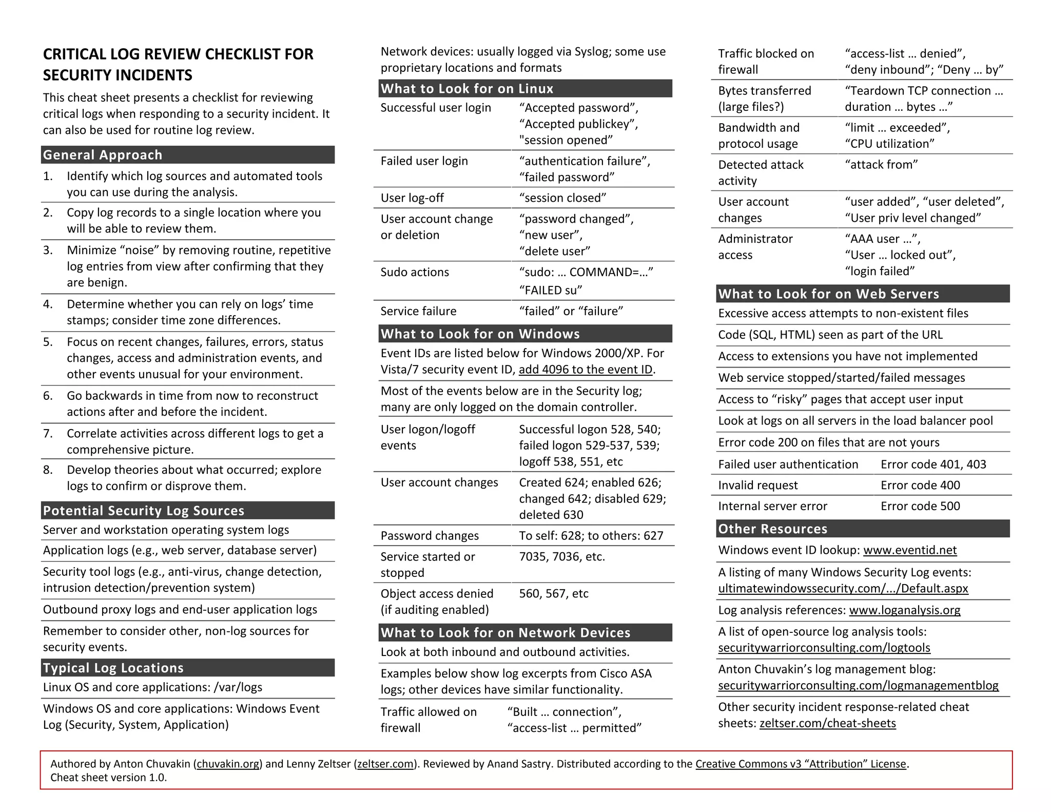 Authored by Anton Chuvakin (chuvakin.org) and Lenny Zeltser (zeltser.com). Reviewed by Anand Sastry. Distributed according to the Creative Commons v3 “Attribution” License.Cheat sheet version 1.0.Critical Log RevieW CHECKLIST for Security Incidents<br />This cheat sheet presents a checklist for reviewing critical logs when responding to a security incident. It can also be used for routine log review.<br />General Approach<br />Identify which log sources and automated tools you can use during the analysis.<br />Copy log records to a single location where you will be able to review them.<br />Minimize “noise” by removing routine, repetitive log entries from view after confirming that they are benign.<br />Determine whether you can rely on logs’ time stamps; consider time zone differences.<br />Focus on recent changes, failures, errors, status changes, access and administration events, and other events unusual for your environment.<br />Go backwards in time from now to reconstruct actions after and before the incident.<br />Correlate activities across different logs to get a comprehensive picture.<br />Develop theories about what occurred; explore logs to confirm or disprove them. <br />Potential Security Log Sources<br />Server and workstation operating system logs<br />Application logs (e.g., web server, database server)<br />Security tool logs (e.g., anti-virus, change detection, intrusion detection/prevention system)<br />Outbound proxy logs and end-user application logs<br />Remember to consider other, non-log sources for security events.<br />Typical Log Locations<br />Linux OS and core applications: /var/logs<br />Windows OS and core applications: Windows Event Log (Security, System, Application)<br />Network devices: usually logged via Syslog; some use proprietary locations and formats<br />What to Look for on Linux<br />Successful user login“Accepted password”, “Accepted publickey”,\"
session opened”Failed user login“authentication failure”, “failed password”User log-off “session closed”User account change or deletion“password changed”,“new user”,“delete user”Sudo actions“sudo: … COMMAND=…”“FAILED su”Service failure“failed” or “failure”<br />What to Look for on Windows<br />Event IDs are listed below for Windows 2000/XP. For Vista/7 security event ID, add 4096 to the event ID.<br />Most of the events below are in the Security log; many are only logged on the domain controller.<br />User logon/logoff eventsSuccessful logon 528, 540; failed logon 529-537, 539; logoff 538, 551, etcUser account changesCreated 624; enabled 626; changed 642; disabled 629; deleted 630Password changesTo self: 628; to others: 627Service started or stopped7035, 7036, etc.Object access denied (if auditing enabled)560, 567, etc<br />What to Look for on Network Devices<br />Look at both inbound and outbound activities.<br />Examples below show log excerpts from Cisco ASA logs; other devices have similar functionality.<br />Traffic allowed on firewall“Built … connection”,“access-list … permitted”Traffic blocked on firewall“access-list … denied”,“deny inbound”; “Deny … by”Bytes transferred (large files?)“Teardown TCP connection … duration … bytes …”Bandwidth and protocol usage“limit … exceeded”,“CPU utilization”Detected attack activity“attack from”User account changes“user added”, “user deleted”,“User priv level changed”Administrator access“AAA user …”,“User … locked out”,“login failed”<br />What to Look for on Web Servers<br />Excessive access attempts to non-existent files<br />Code (SQL, HTML) seen as part of the URL<br />Access to extensions you have not implemented<br />Web service stopped/started/failed messages<br />Access to “risky” pages that accept user input<br />Look at logs on all servers in the load balancer pool<br />Error code 200 on files that are not yours<br />Failed user authenticationError code 401, 403Invalid requestError code 400Internal server errorError code 500<br />Other Resources<br />Windows event ID lookup: www.eventid.net<br />A listing of many Windows Security Log events: ultimatewindowssecurity.com/.../Default.aspx<br />Log analysis references: www.loganalysis.org<br />A list of open-source log analysis tools: securitywarriorconsulting.com/logtools<br />Anton Chuvakin’s log management blog: securitywarriorconsulting.com/logmanagementblog<br />Other security incident response-related cheat sheets: zeltser.com/cheat-sheets<br />