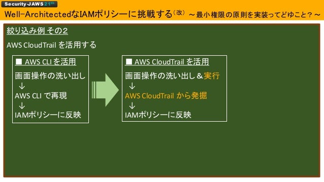 Security Jaws 21 Well Architectedなiamポリシーに挑戦する 改 最小権限の原則を実装ってどゆこと