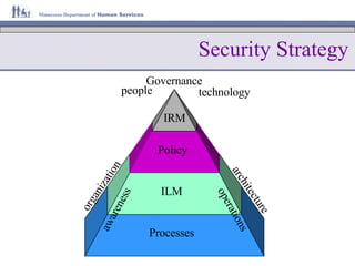 Security Strategy Governance organization operations architecture awareness people technology IRM Policy ILM Processes 