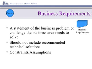Business Requirements A statement of the business problem or challenge the business area needs to solve Should not include recommended technical solutions Constraints/Assumptions Concept Business Requirements 