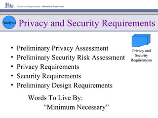 Privacy and Security Requirements Preliminary Privacy Assessment Preliminary Security Risk Assessment Privacy Requirements Security Requirements Preliminary Design Requirements Analysis Words To Live By: “ Minimum Necessary” Privacy and Security Requirements 