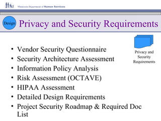 Privacy and Security Requirements Vendor Security Questionnaire Security Architecture Assessment Information Policy Analysis Risk Assessment (OCTAVE) HIPAA Assessment Detailed Design Requirements Project Security Roadmap & Required Doc List Design Privacy and Security Requirements 