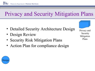 Detailed Security Architecture Design Design Review Security Risk Mitigation Plans Action Plan for compliance design Design Privacy and Security Mitigation Plans Privacy and Security Mitigation Plans 