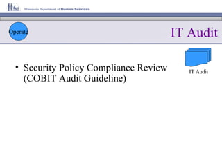 IT Audit Security Policy Compliance Review    (COBIT Audit Guideline) Operate IT Audit 