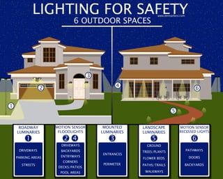 Lighting for Safety: 6 Outdoor Spaces