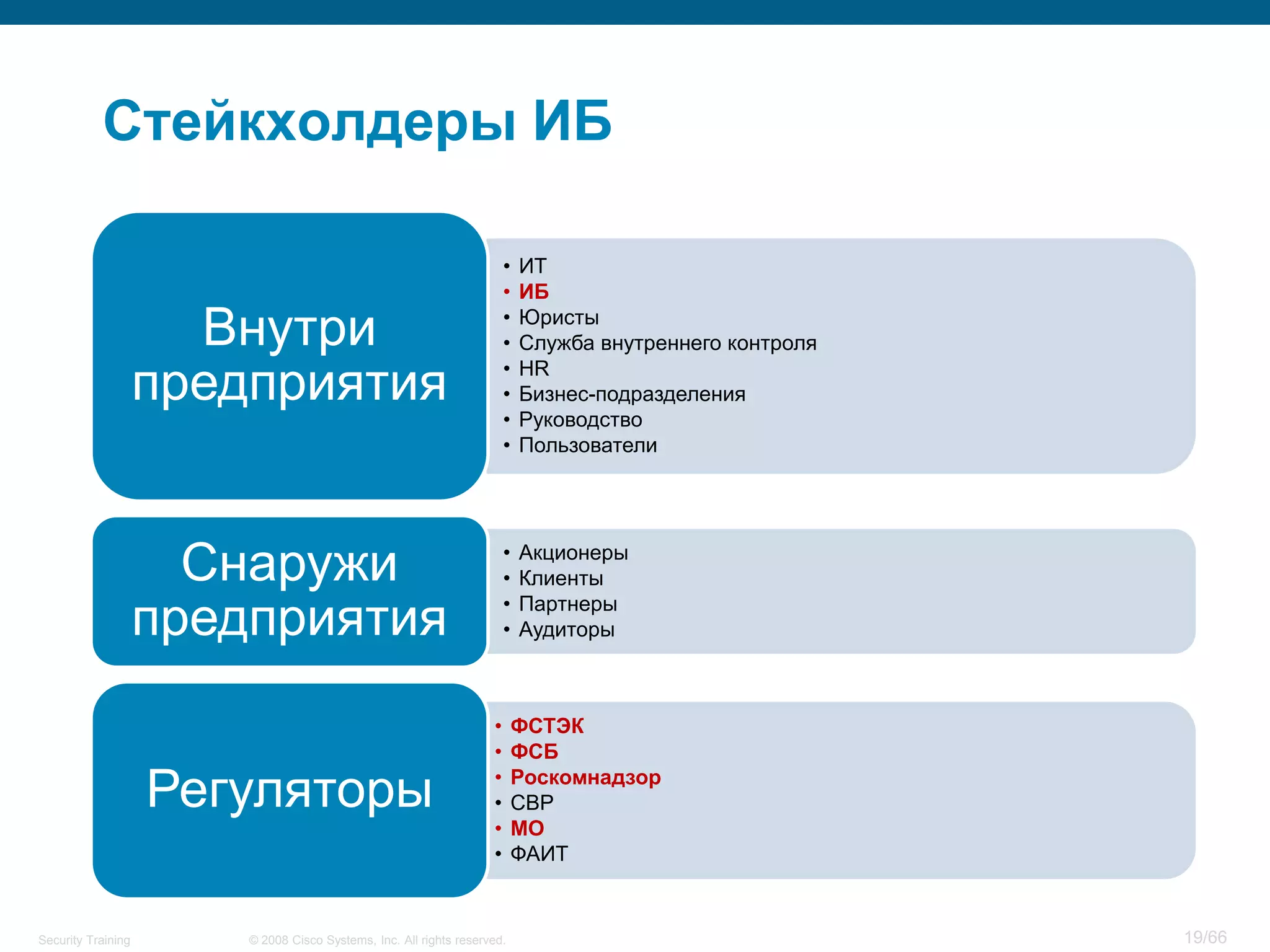 Стейкхолдеры ИБ

                                                                        •   ИТ
                                                                        •   ИБ

                      Внутри                                            •
                                                                        •
                                                                            Юристы
                                                                            Служба внутреннего контроля

                    предприятия                                         •
                                                                        •
                                                                            HR
                                                                            Бизнес-подразделения
                                                                        •   Руководство
                                                                        •   Пользователи




                      Снаружи                                           •
                                                                        •
                                                                            Акционеры
                                                                            Клиенты

                    предприятия                                         •
                                                                        •
                                                                            Партнеры
                                                                            Аудиторы



                                                                    •     ФСТЭК
                                                                    •     ФСБ

                    Регуляторы                                      •
                                                                    •
                                                                          Роскомнадзор
                                                                          СВР
                                                                    •     МО
                                                                    •     ФАИТ


Security Training       © 2008 Cisco Systems, Inc. All rights reserved.                                   19/66
 