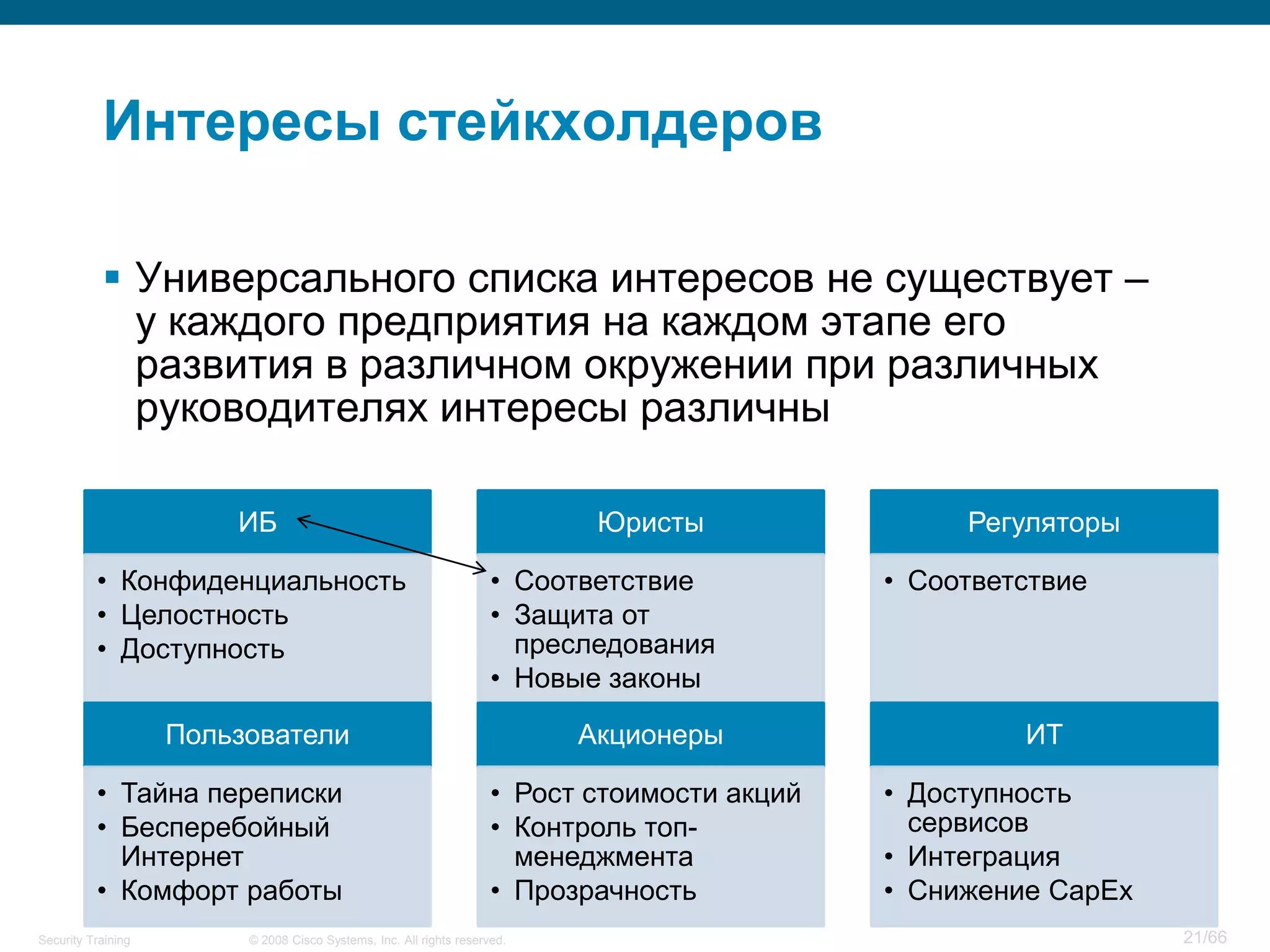 Интересы стейкхолдеров

            Универсального списка интересов не существует –
             у каждого предприятия на каждом этапе его
             развития в различном окружении при различных
             руководителях интересы различны

                        ИБ                                                  Юристы                 Регуляторы

          • Конфиденциальность                                       • Соответствие           • Соответствие
          • Целостность                                              • Защита от
          • Доступность                                                преследования
                                                                     • Новые законы

                    Пользователи                                           Акционеры                   ИТ

          • Тайна переписки                                          • Рост стоимости акций   • Доступность
          • Бесперебойный                                            • Контроль топ-            сервисов
            Интернет                                                   менеджмента            • Интеграция
          • Комфорт работы                                           • Прозрачность           • Снижение CapEx
Security Training        © 2008 Cisco Systems, Inc. All rights reserved.                                         21/66
 