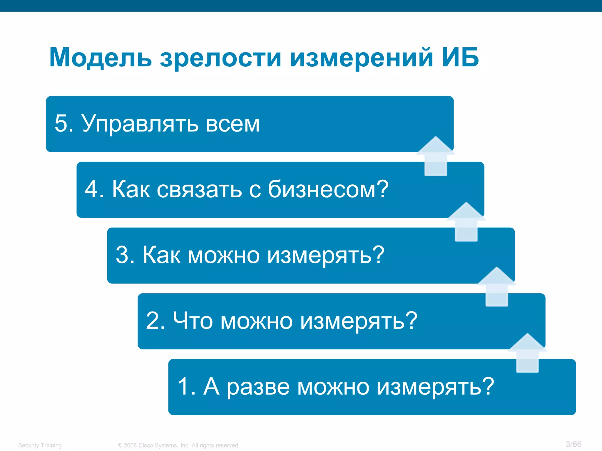 Модель зрелости измерений ИБ

             5. Управлять всем

                    4. Как связать с бизнесом?

                      3. Как можно измерять?

                                2. Что можно измерять?

                                            1. А разве можно измерять?

Security Training     © 2008 Cisco Systems, Inc. All rights reserved.    3/66
 