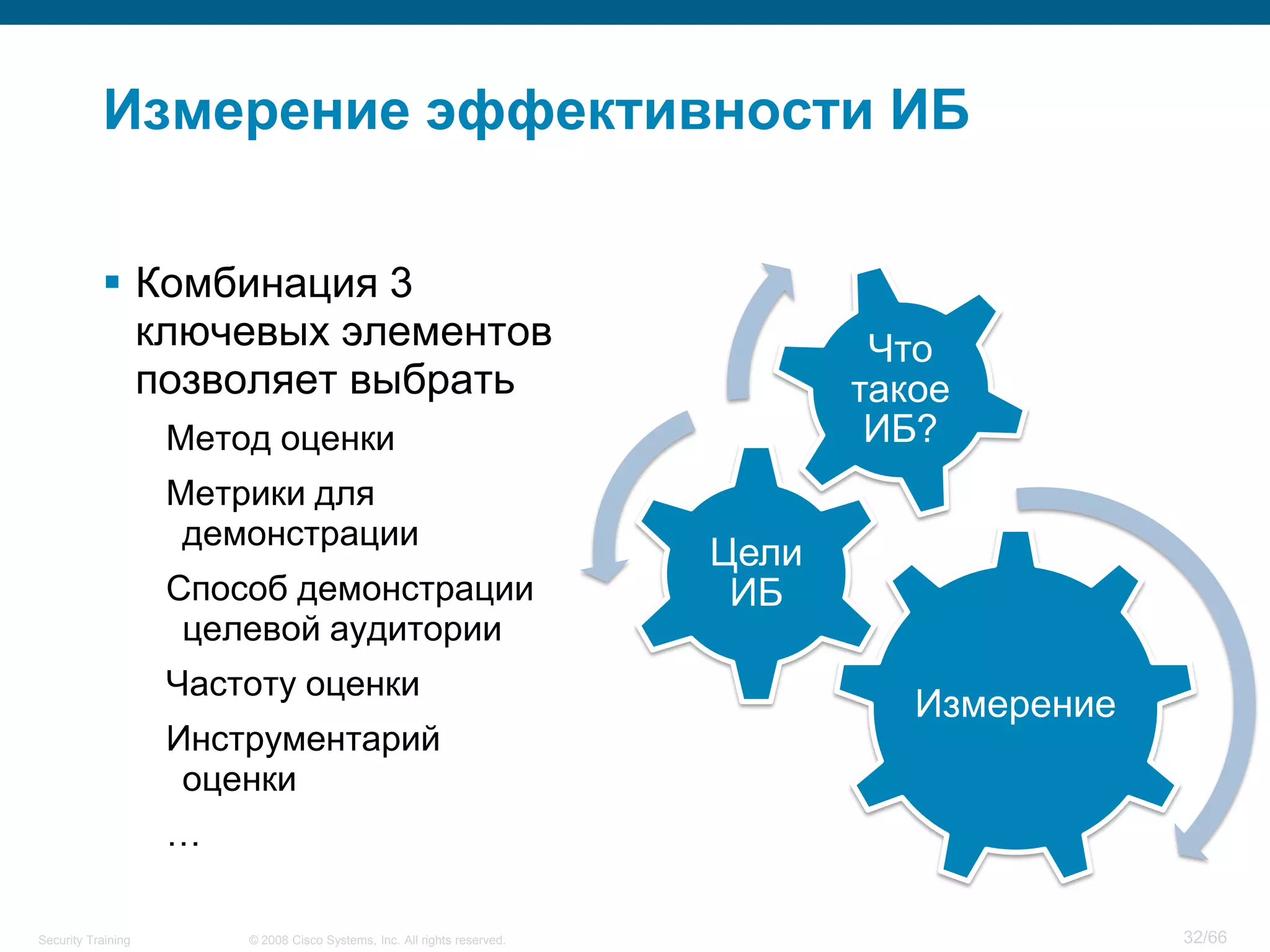 Измерение эффективности ИБ

            Комбинация 3
             ключевых элементов                                                   Что
             позволяет выбрать                                                   такое
                    Метод оценки                                                  ИБ?
                    Метрики для
                     демонстрации
                                                                          Цели
                    Способ демонстрации                                    ИБ
                     целевой аудитории
                    Частоту оценки
                                                                                    Измерение
                    Инструментарий
                     оценки
                    …

Security Training       © 2008 Cisco Systems, Inc. All rights reserved.                         32/66
 