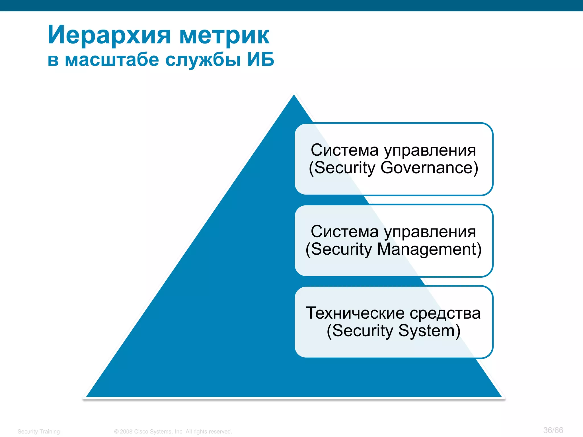 Иерархия метрик
           в масштабе службы ИБ



                                                                      Система управления
                                                                      (Security Governance)


                                                                       Система управления
                                                                      (Security Management)


                                                                      Технические средства
                                                                        (Security System)




Security Training   © 2008 Cisco Systems, Inc. All rights reserved.                           36/66
 