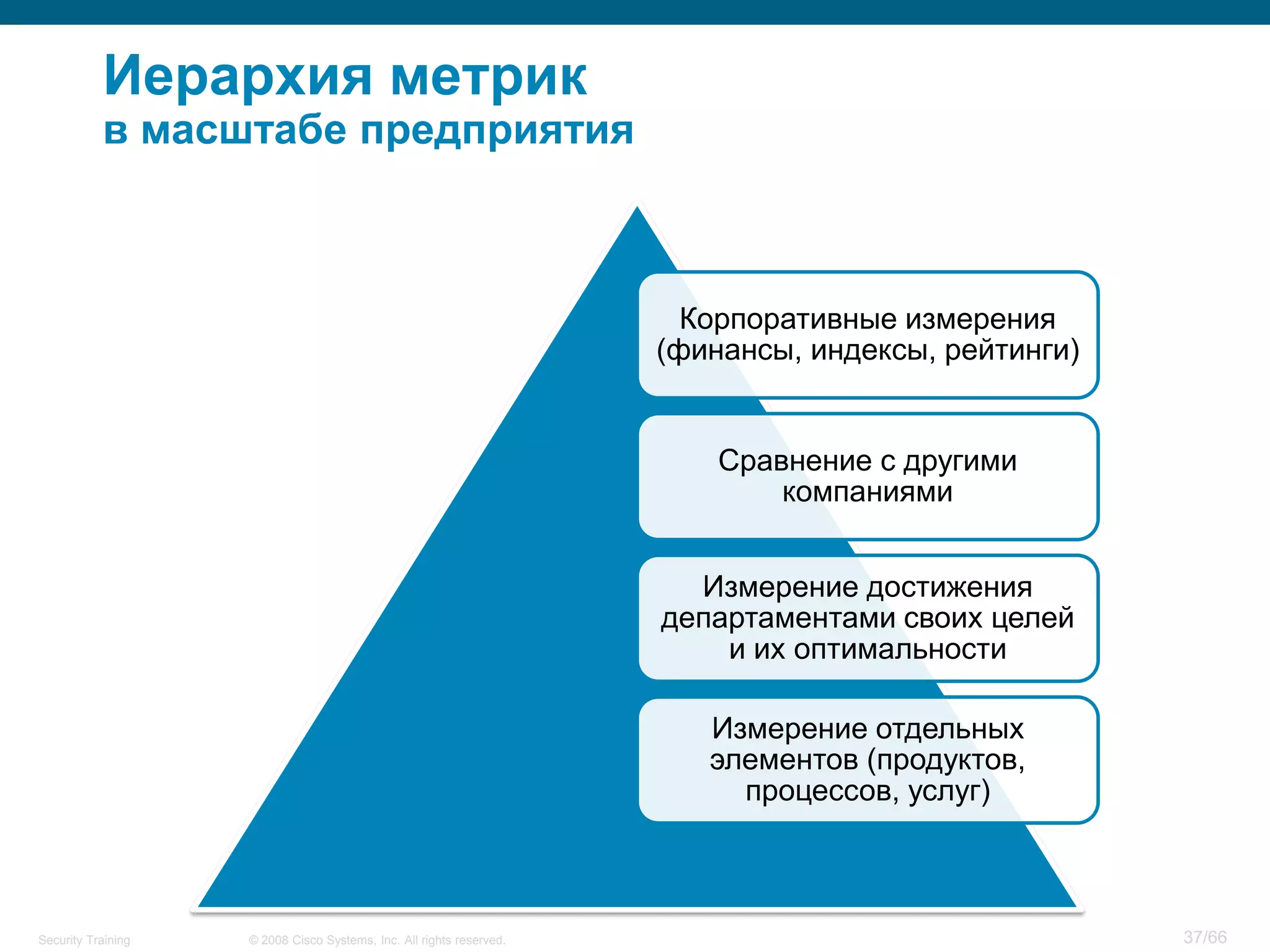 Иерархия метрик
           в масштабе предприятия



                                                                        Корпоративные измерения
                                                                      (финансы, индексы, рейтинги)


                                                                          Сравнение с другими
                                                                              компаниями


                                                                        Измерение достижения
                                                                      департаментами своих целей
                                                                          и их оптимальности

                                                                         Измерение отдельных
                                                                         элементов (продуктов,
                                                                           процессов, услуг)



Security Training   © 2008 Cisco Systems, Inc. All rights reserved.                                  37/66
 