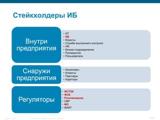 Стейкхолдеры ИБ

                                                                        •   ИТ
                                                                        •   ИБ

                      Внутри                                            •
                                                                        •
                                                                            Юристы
                                                                            Служба внутреннего контроля

                    предприятия                                         •
                                                                        •
                                                                            HR
                                                                            Бизнес-подразделения
                                                                        •   Руководство
                                                                        •   Пользователи




                      Снаружи                                           •
                                                                        •
                                                                            Акционеры
                                                                            Клиенты

                    предприятия                                         •
                                                                        •
                                                                            Партнеры
                                                                            Аудиторы



                                                                    •     ФСТЭК
                                                                    •     ФСБ

                    Регуляторы                                      •
                                                                    •
                                                                          Роскомнадзор
                                                                          СВР
                                                                    •     МО
                                                                    •     ФАИТ


Security Training       © 2008 Cisco Systems, Inc. All rights reserved.                                   19/66
 