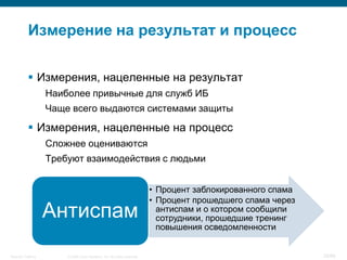 Измерение на результат и процесс

            Измерения, нацеленные на результат
                    Наиболее привычные для служб ИБ
                    Чаще всего выдаются системами защиты

            Измерения, нацеленные на процесс
                    Сложнее оцениваются
                    Требуют взаимодействия с людьми


                                                                          • Процент заблокированного спама
                                                                          • Процент прошедшего спама через
                    Антиспам                                                антиспам и о котором сообщили
                                                                            сотрудники, прошедшие тренинг
                                                                            повышения осведомленности


Security Training       © 2008 Cisco Systems, Inc. All rights reserved.                                      29/66
 