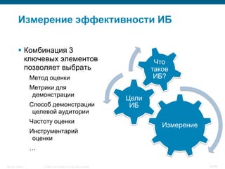 Измерение эффективности ИБ

            Комбинация 3
             ключевых элементов                                                   Что
             позволяет выбрать                                                   такое
                    Метод оценки                                                  ИБ?
                    Метрики для
                     демонстрации
                                                                          Цели
                    Способ демонстрации                                    ИБ
                     целевой аудитории
                    Частоту оценки
                                                                                    Измерение
                    Инструментарий
                     оценки
                    …

Security Training       © 2008 Cisco Systems, Inc. All rights reserved.                         32/66
 
