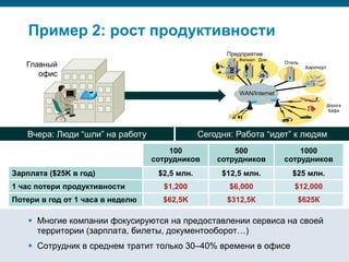 Пример 2: рост продуктивности
                                                                                         Предприятие
                                                                                                   Филиал Дом
                                                                                                                  Отель
          Главный                                                                             Si
                                                                                                                          Аэропорт
             офис                                                                        HQ
                                                                                              Si




                                                                                                   WAN/Internet

                                                                                                                                     Дорога
                                                                                                                                      Кафе




           Вчера: Люди “шли” на работу                                             Сегодня: Работа “идет” к людям
                                                                          100              500                        1000
                                                                      сотрудников      сотрудников                сотрудников
Зарплата ($25K в год)                                                  $2,5 млн.        $12,5 млн.                  $25 млн.
1 час потери продуктивности                                             $1,200            $6,000                     $12,000
Потери в год от 1 часа в неделю                                         $62,5K           $312,5К                      $625К

            Многие компании фокусируются на предоставлении сервиса на своей
             территории (зарплата, билеты, документооборот…)
            Сотрудник в среднем тратит только 30–40% времени в офисе
Security Training   © 2008 Cisco Systems, Inc. All rights reserved.                                                              42/66
 