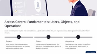 Security-Mechanisms-and-Policies-Protecting-System-Resources (1).pptx