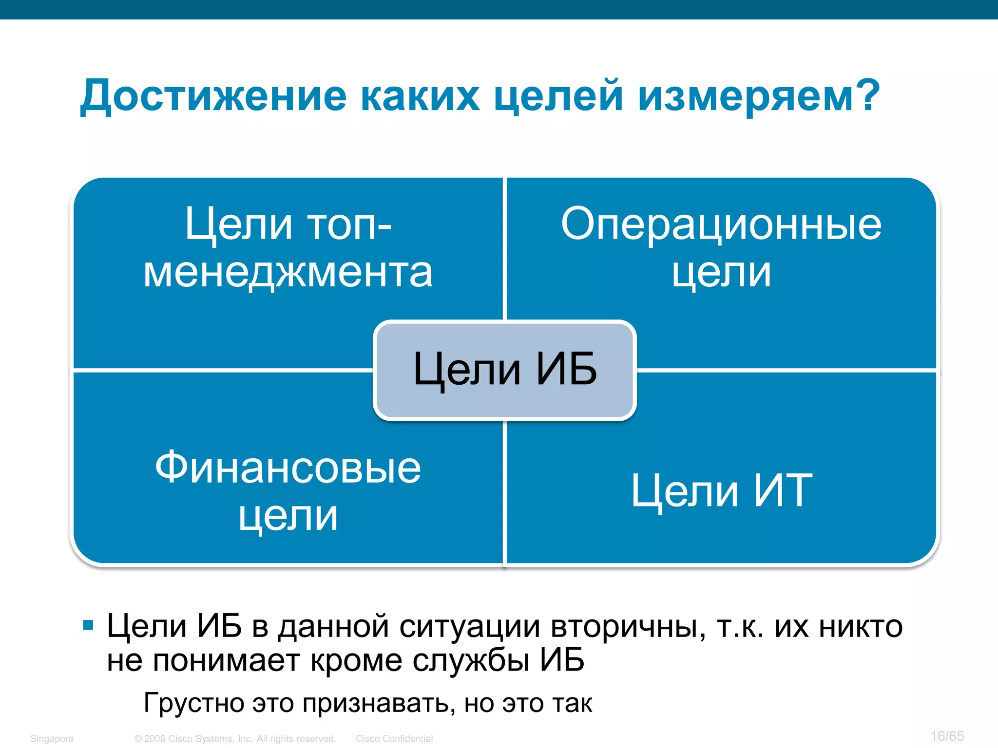 © 2006 Cisco Systems, Inc. All rights reserved. Cisco ConfidentialSingapore 16/65
Достижение каких целей измеряем?
Цели топ-
менеджмента
Операционные
цели
Финансовые
цели
Цели ИТ
Цели ИБ
 Цели ИБ в данной ситуации вторичны, т.к. их никто
не понимает кроме службы ИБ
Грустно это признавать, но это так
 